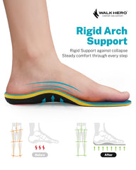 WalkHero detalle del arco rígido que ofrece soporte estructural