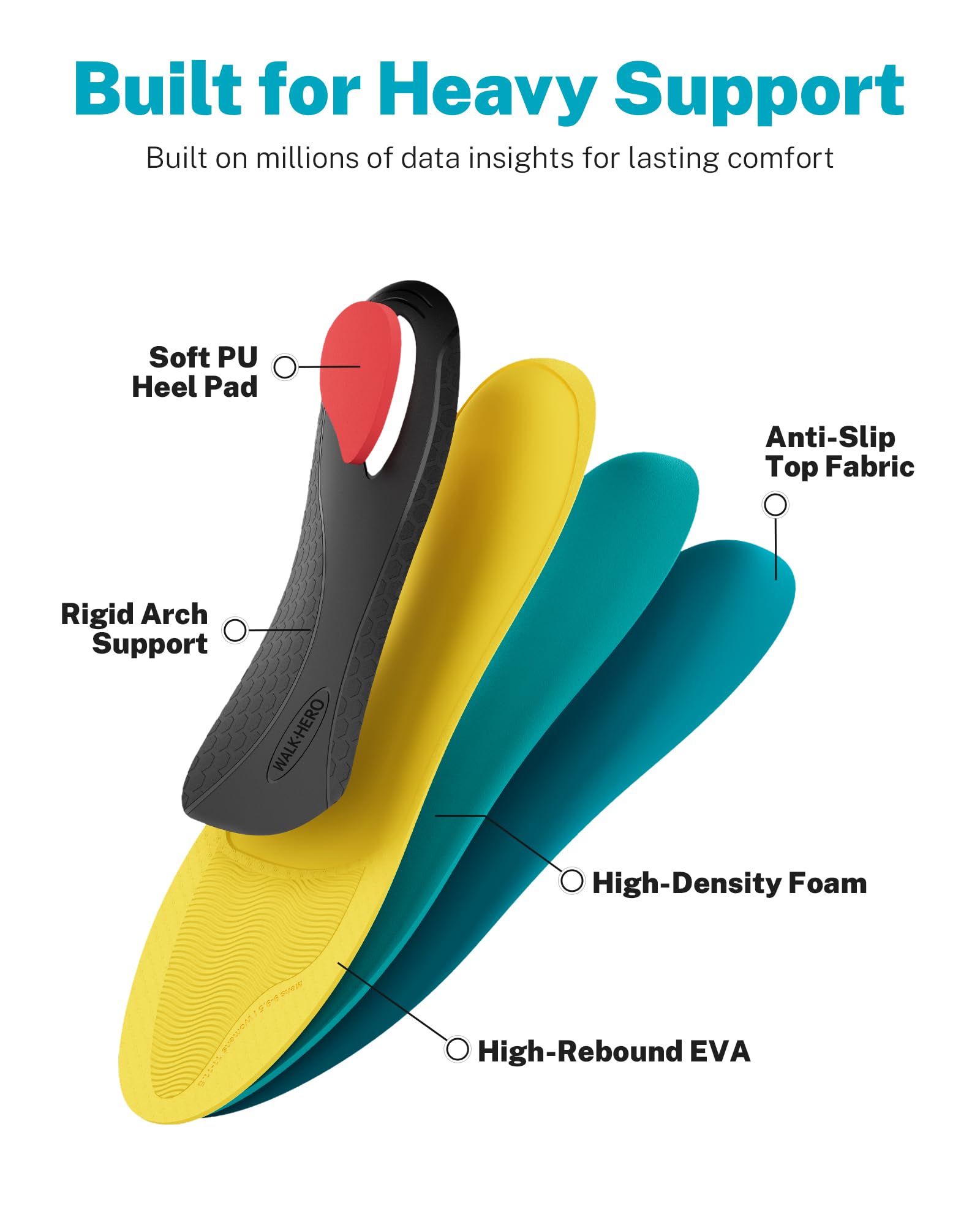 WalkHero corte transversal mostrando capas que absorben impactos