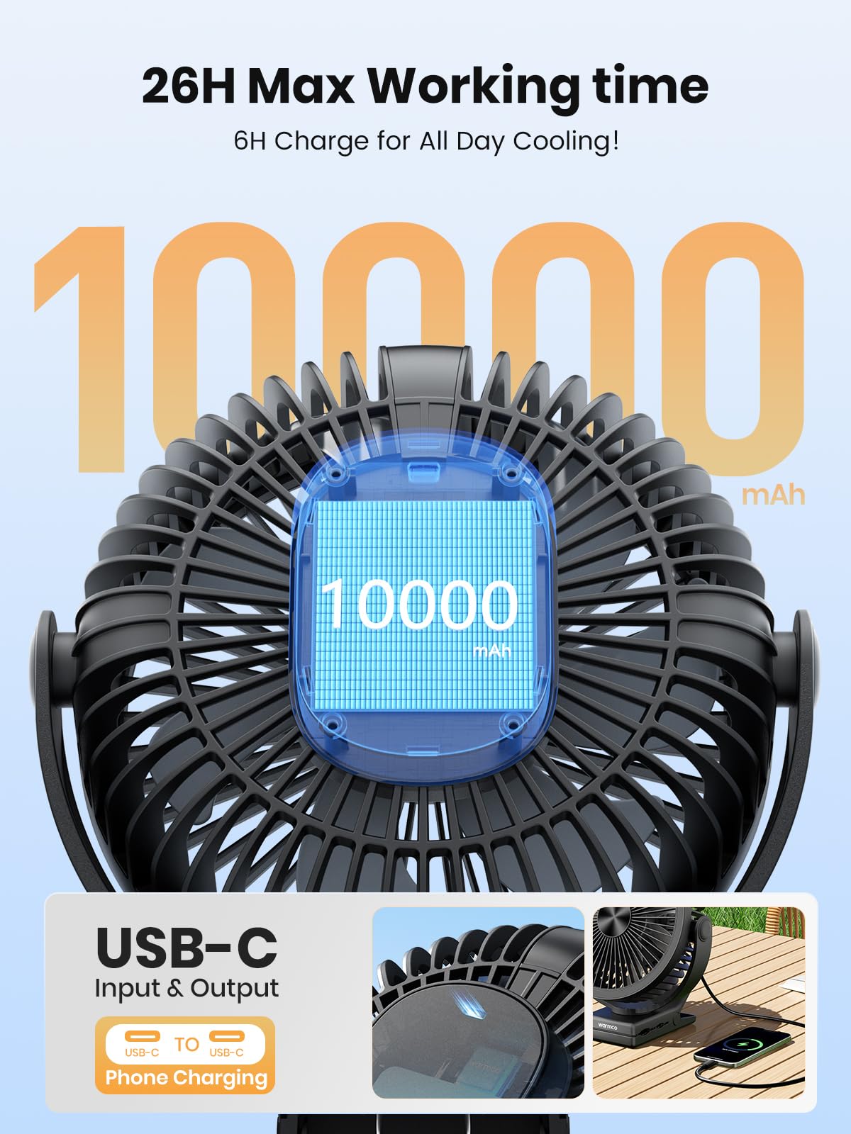 Warmco ventilador ajustado 360 grados dirigiendo flujo de aire preciso