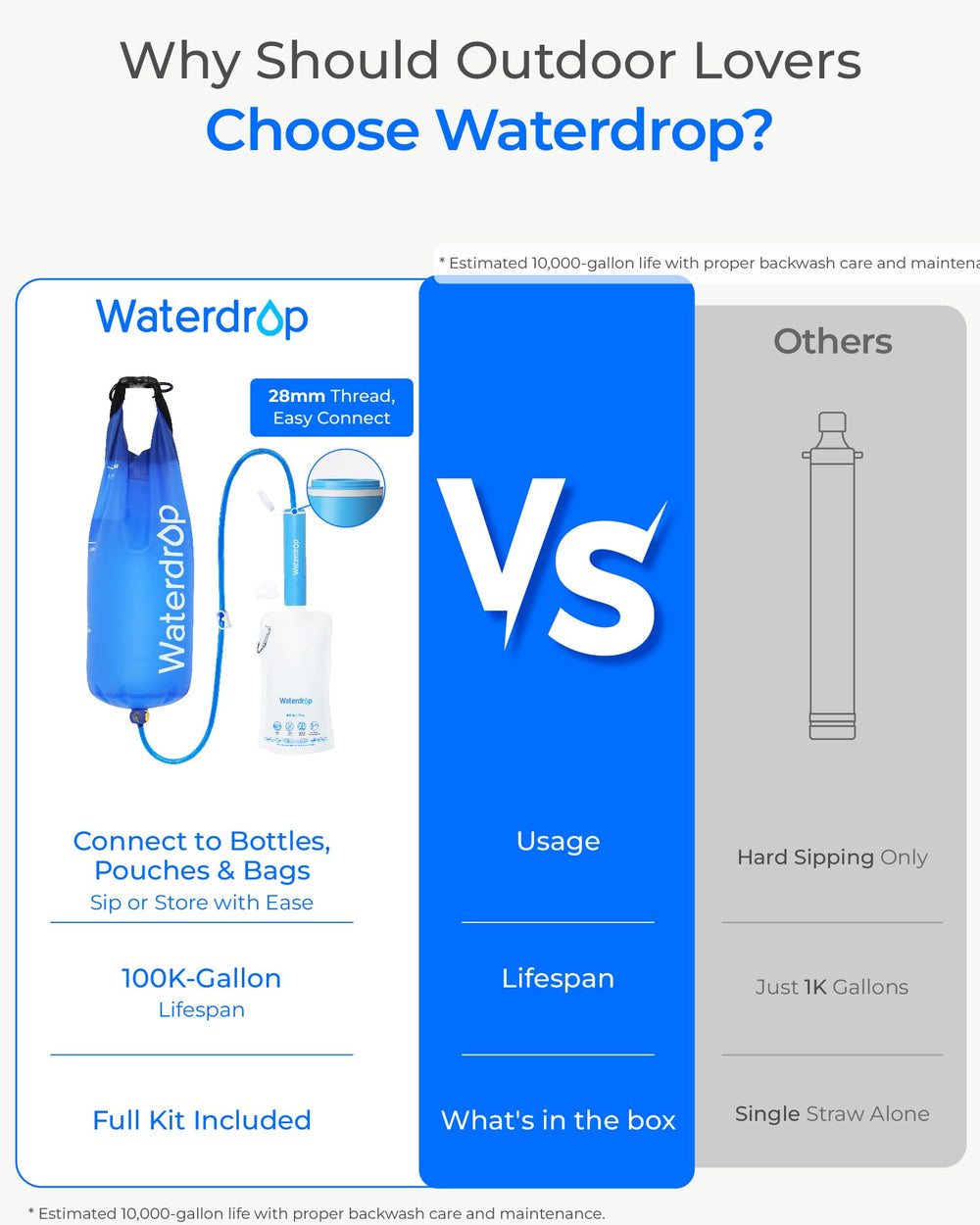 Waterdrop bolsa de 1,5 galones llena para suministro prolongado en exteriores