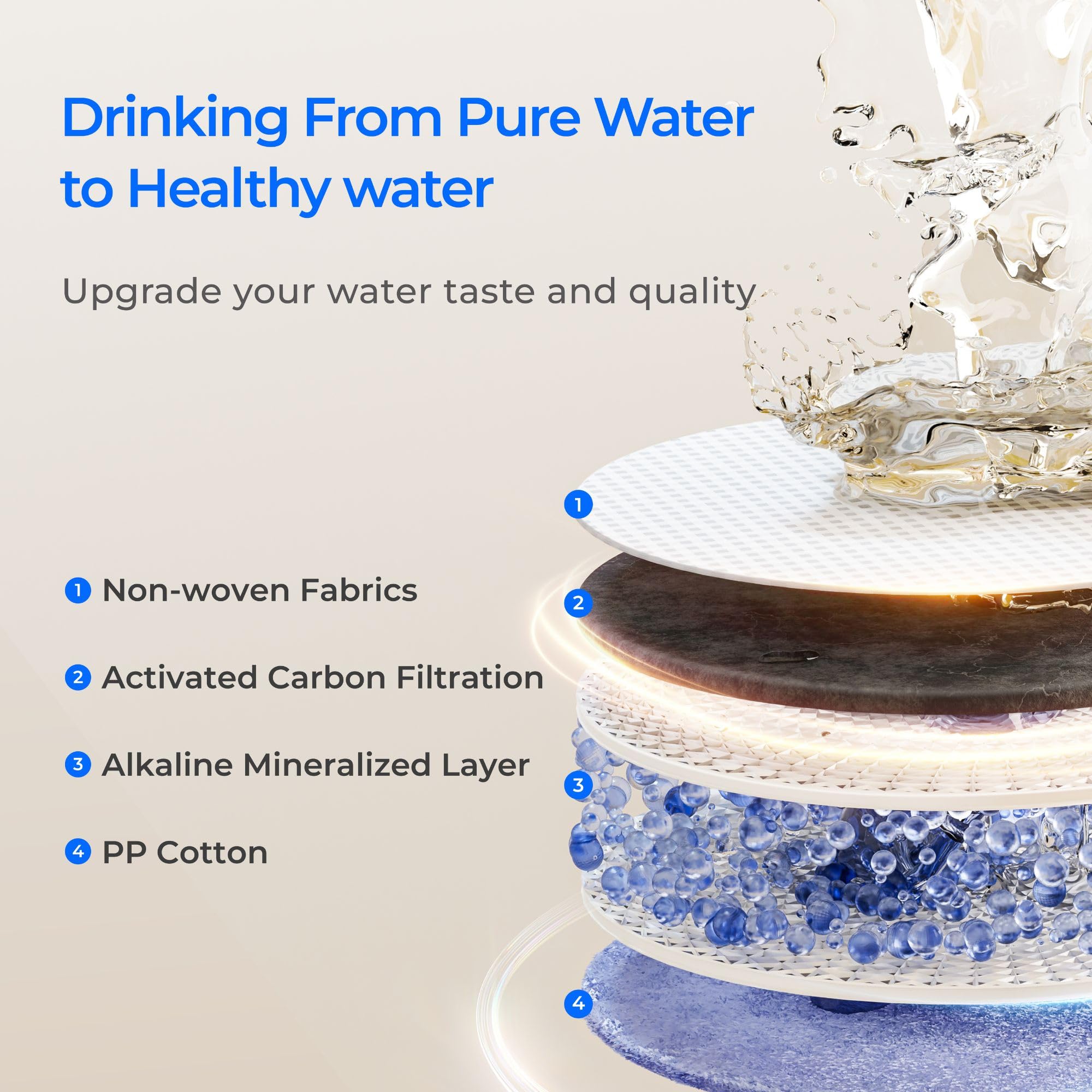 Waterdrop filtro F1A mostrando el cierre automático que evita derrames