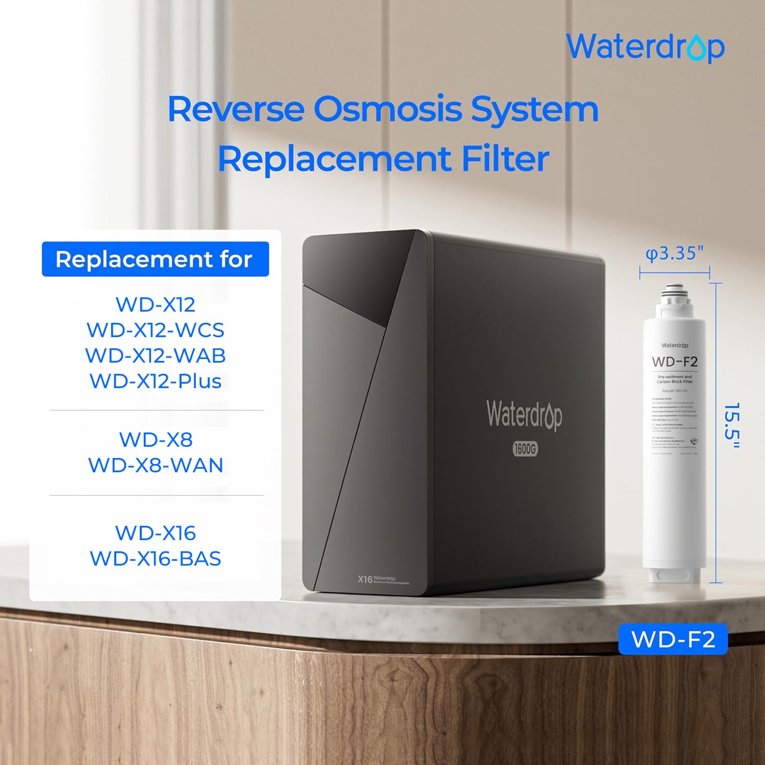 Waterdrop F2 detalle de pliegues acordeón que aumentan la superficie filtrante