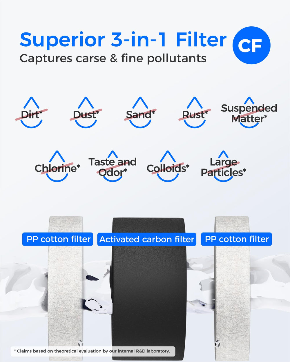 Waterdrop demostración de instalación rápida sin herramientas y ventaja de reemplazo