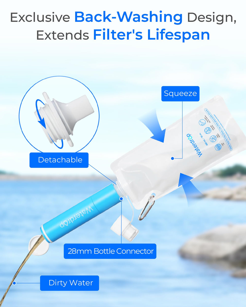 Waterdrop kit completo en ambiente lifestyle para viajes y emergencias