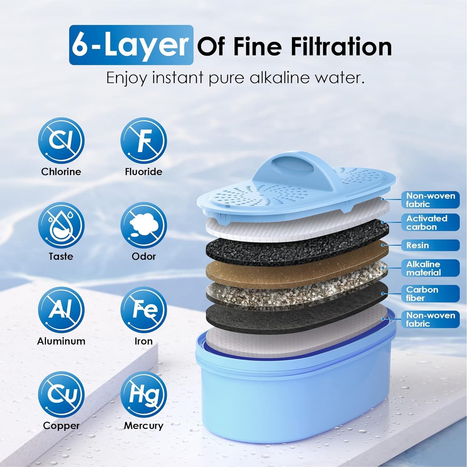 Etiqueta del Waterdrop PF-AL con detalles de minerales y pH aumentado