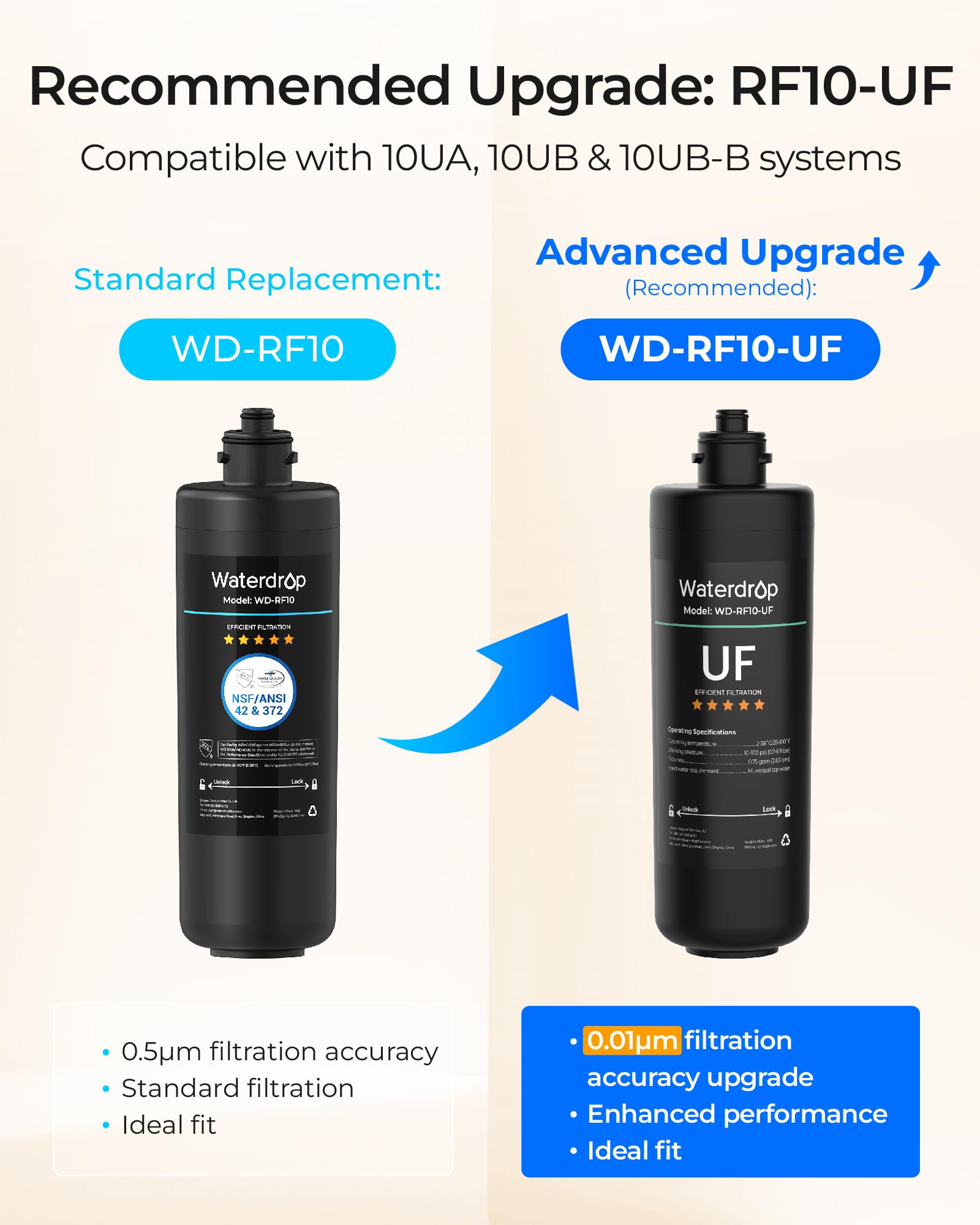 Waterdrop RF10 cierre twist-and-lock ilustrando cambio rápido y seguro