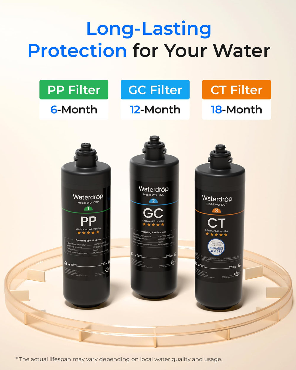Waterdrop demostración de giro rápido para reemplazo en 3 segundos