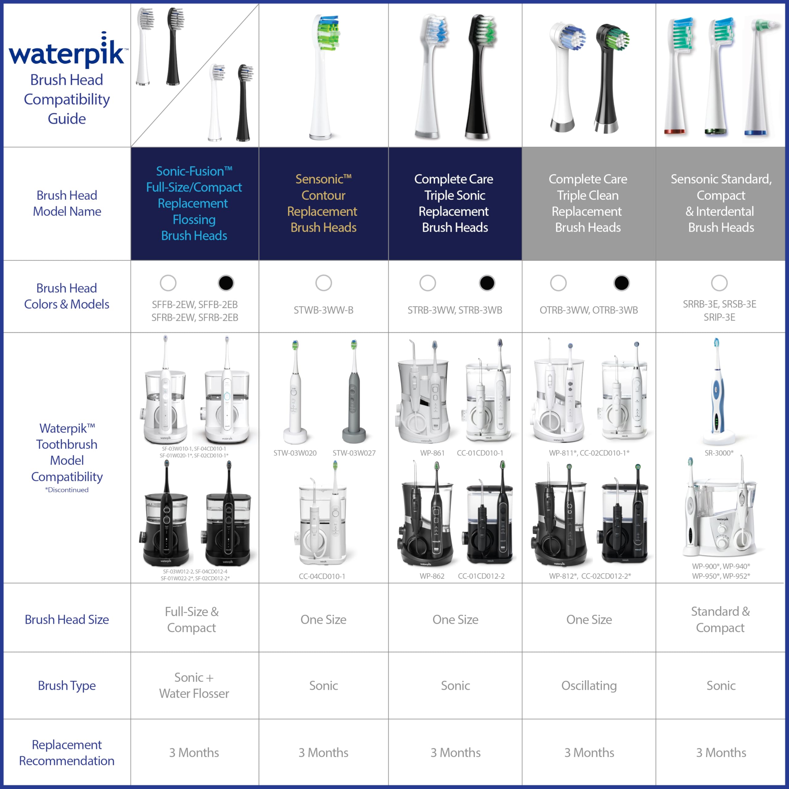 Waterpik comparación de tamaño para ver escala y compatibilidad