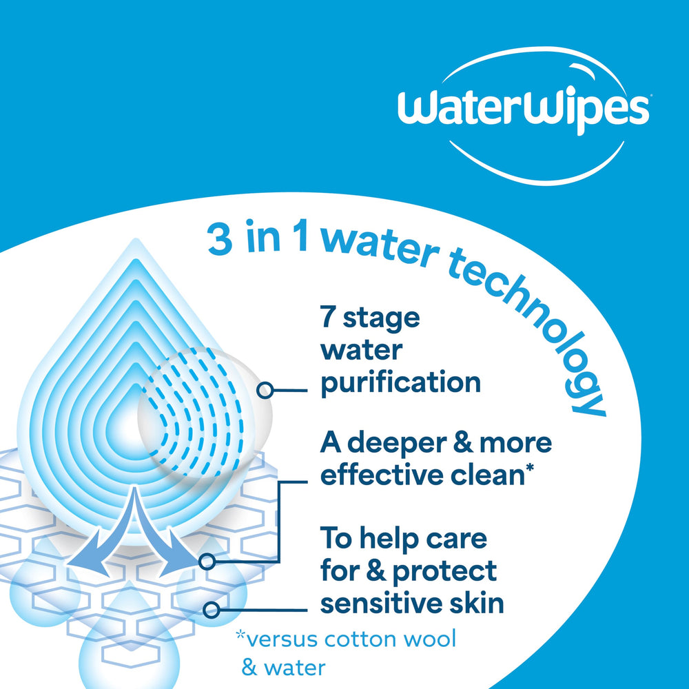 WaterWipes detalle de fibras vegetales que resalta origen sostenible