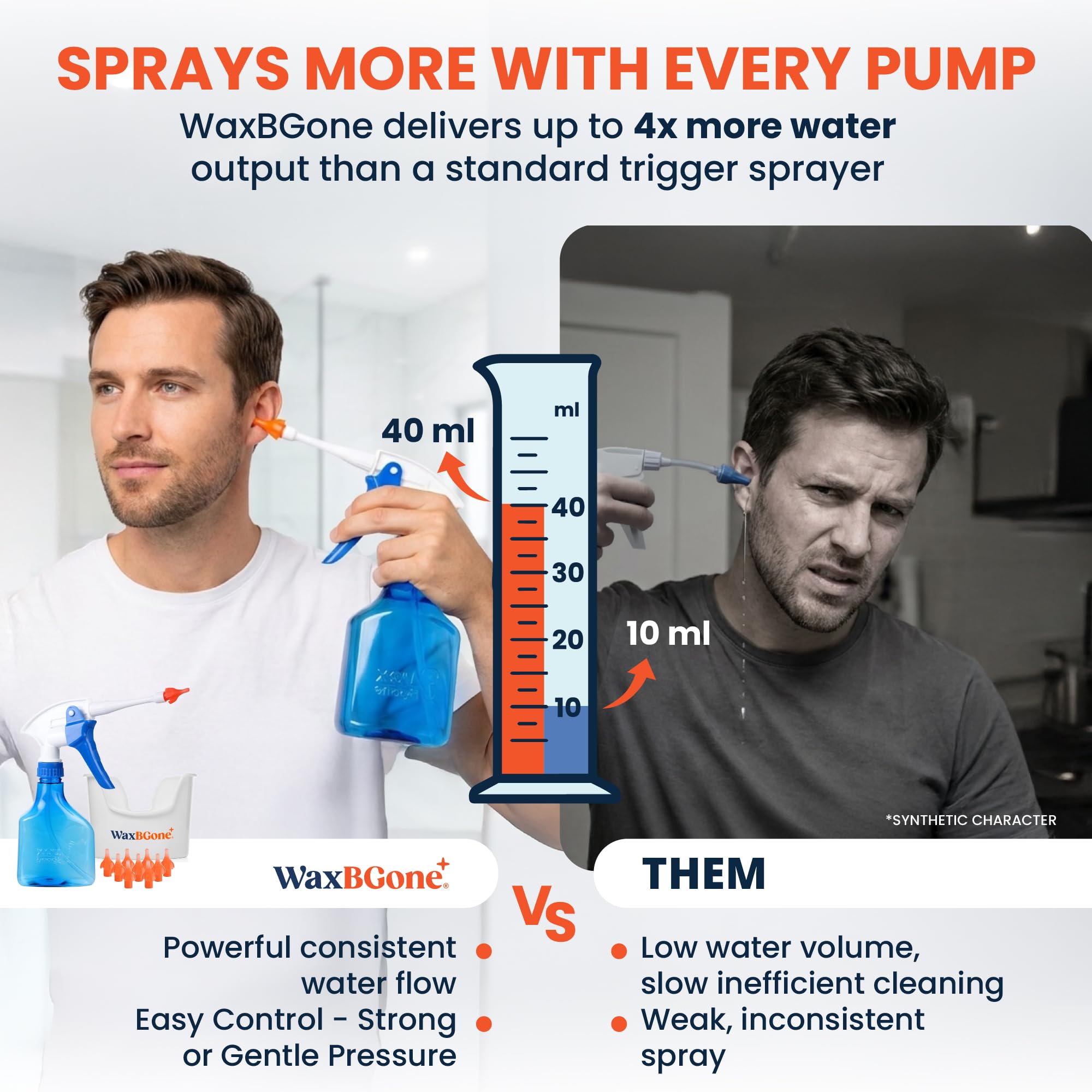 waxBgone punta SoftSpray vista cercana que muestra el diseño seguro