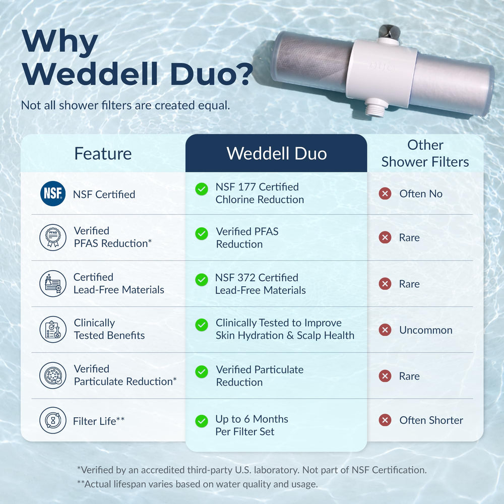 WEDDELL instalación en ducha con sistema twist-in sin herramientas fácilmente