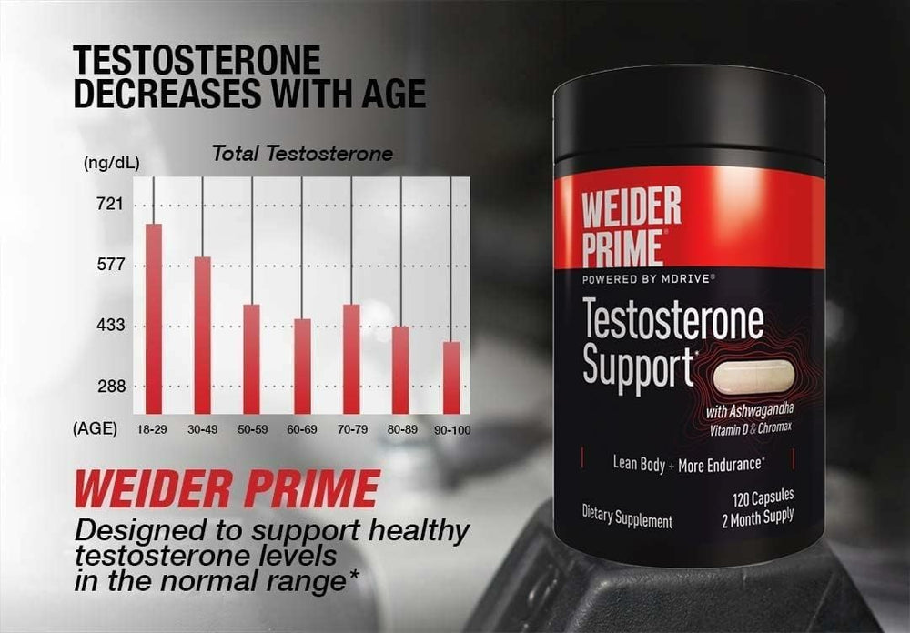 Weider etiqueta nutricional mostrando ingredientes y dosificación