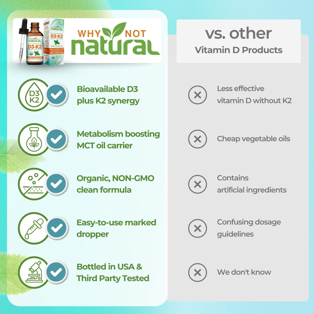 Why Not Natural persona aplicando gotas bajo la lengua para absorción sublingual