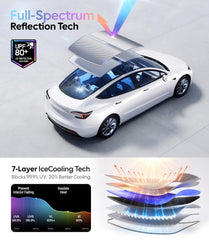 Wigoo parasol desplegado en Tesla Model 3 reduciendo luz solar directa