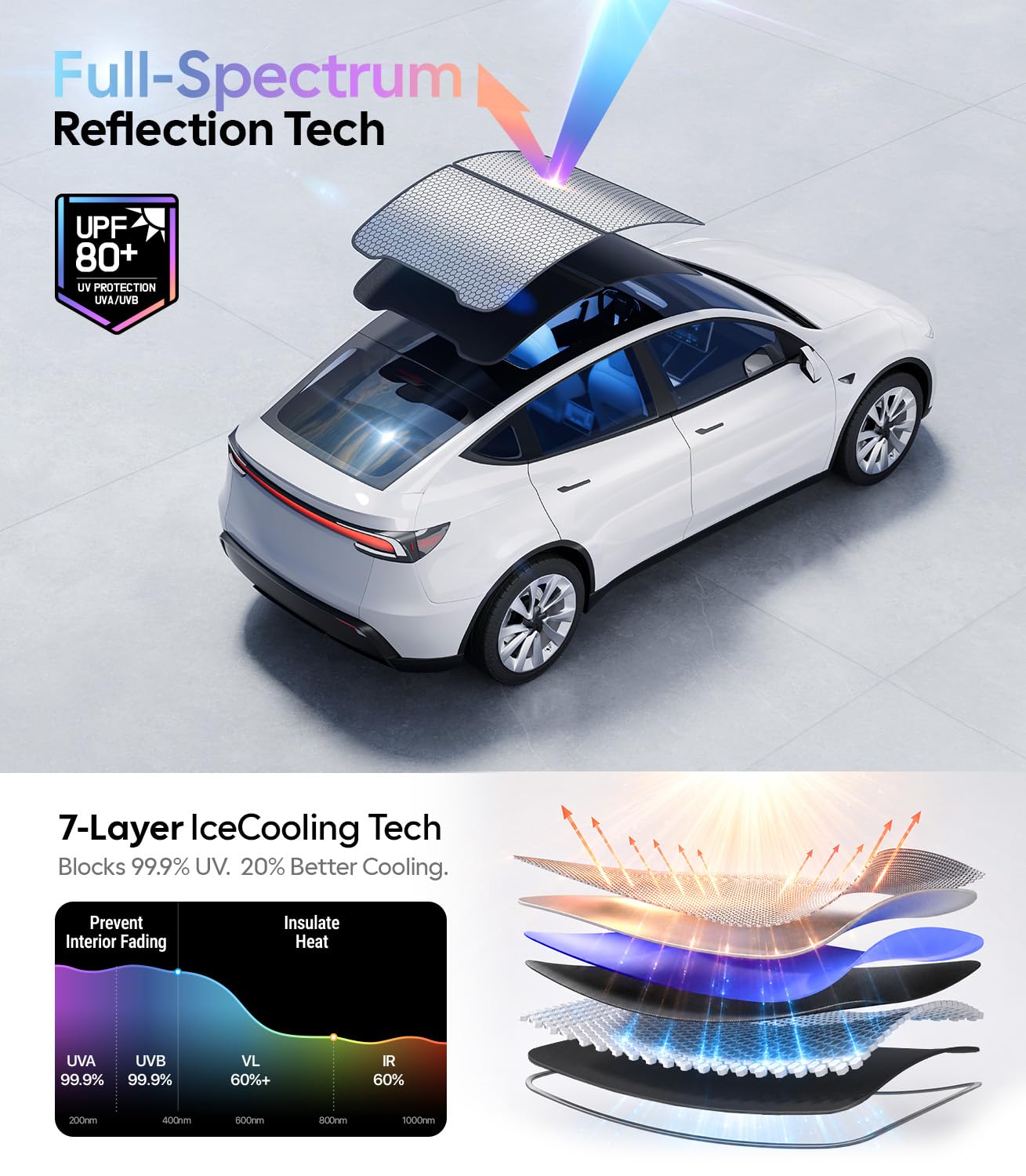 Wigoo parasol instalado dentro del coche, ofrece privacidad y frescor