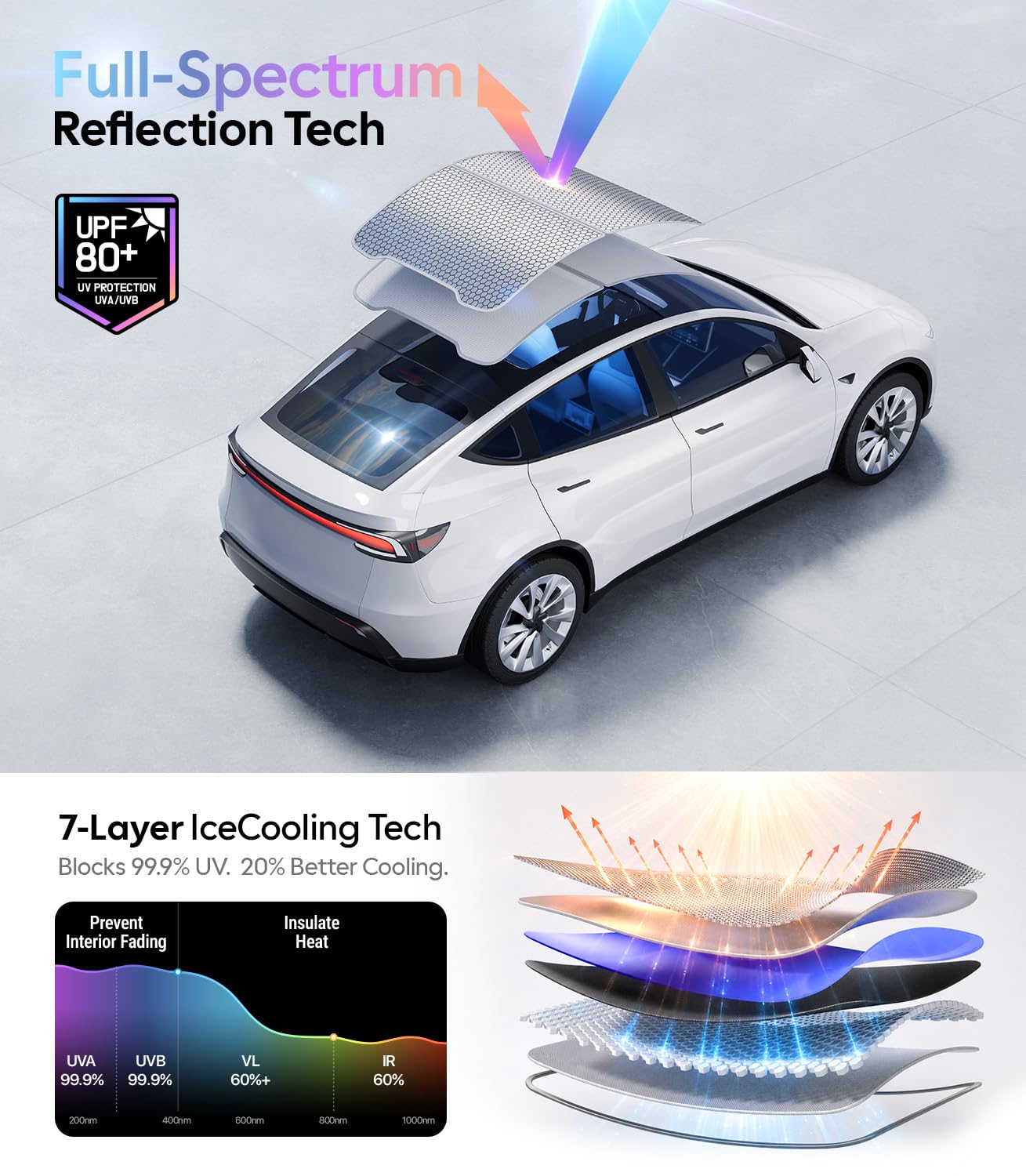 Wigoo parasol colocado en interior Tesla Model Y, privacidad y confort