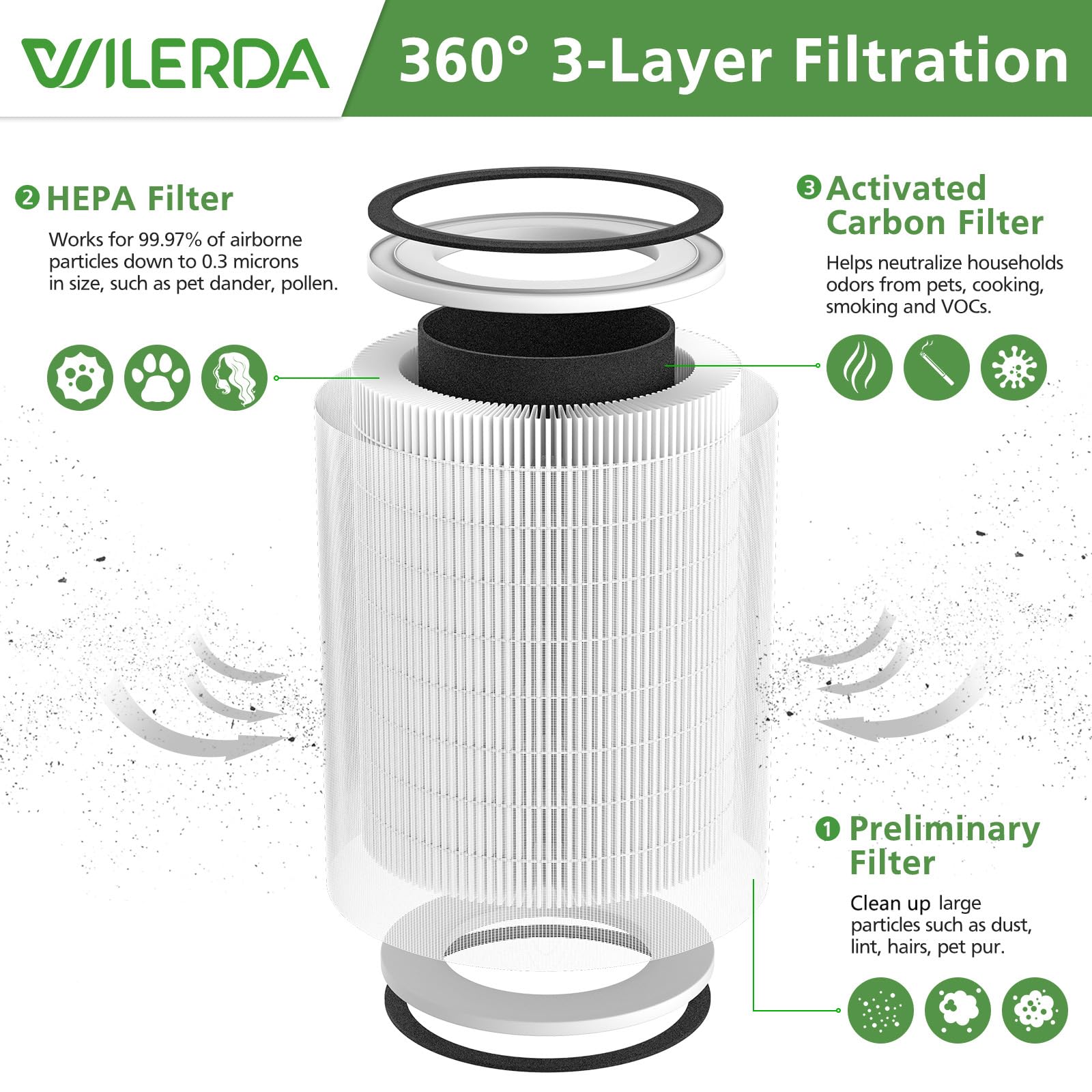 WILERDA filtro KILO detalle de pliegues y construcción robusta