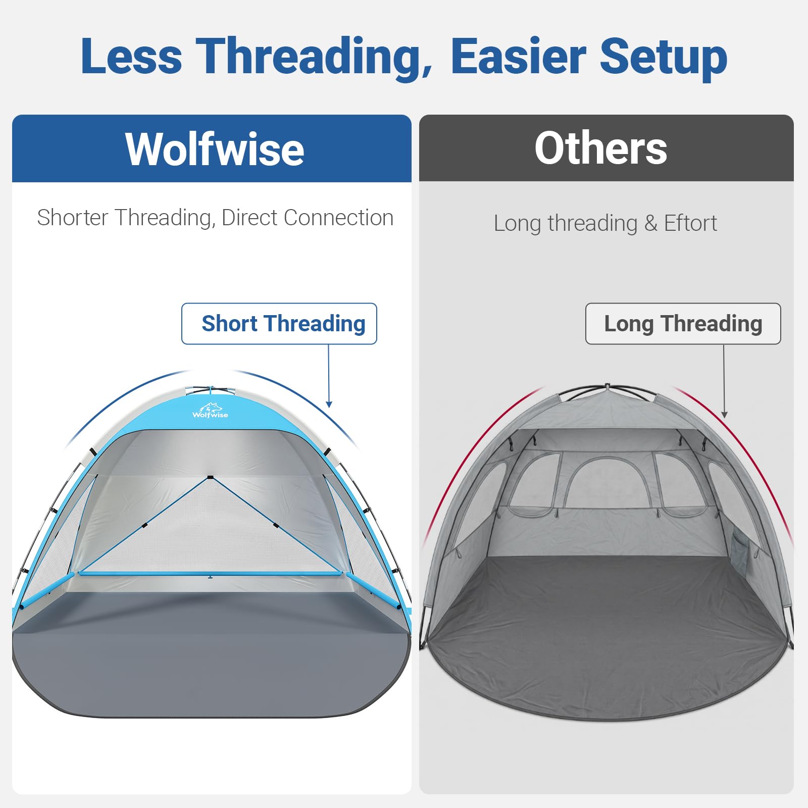 Wolfwise estacas, bolsas de arena y tensores para fijación segura