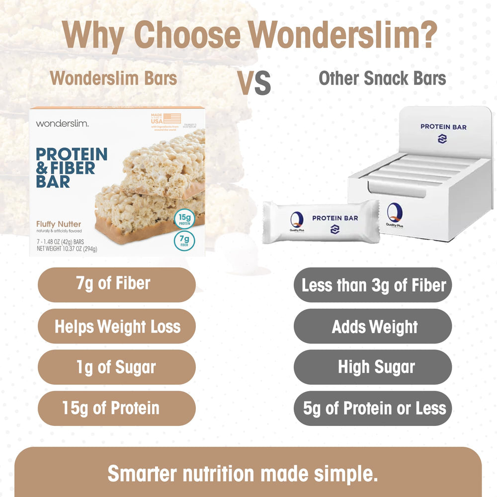 Wonderslim barras en un bol como opción rápida y saciante
