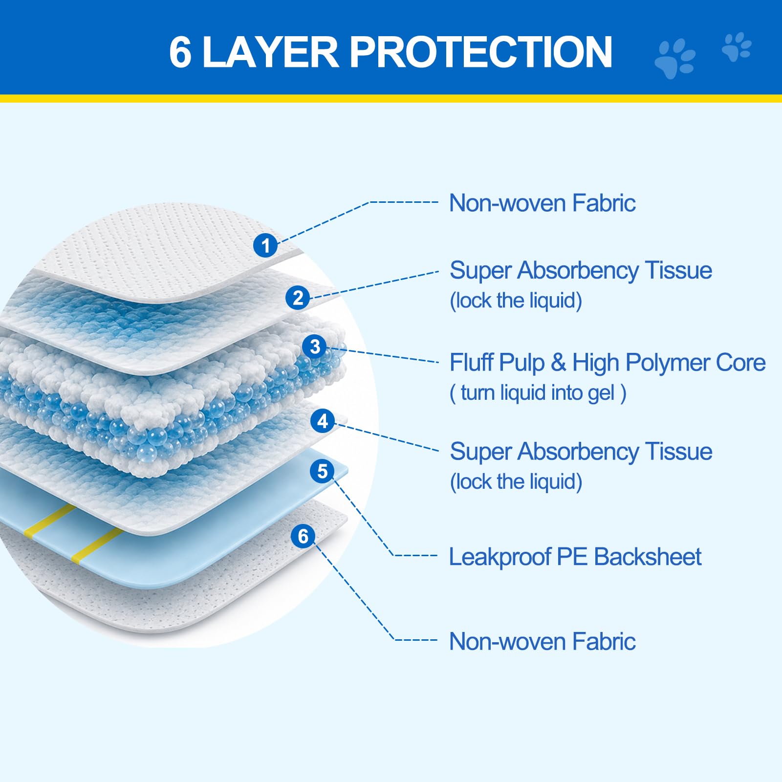 Wowflash detalle del cierre de velcro ajustable, sujeción segura