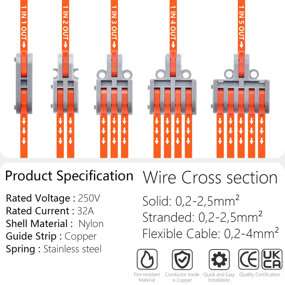 XALXMAW comparación de tamaños para cables 24–12 AWG, ayuda a elegir el conector adecuado