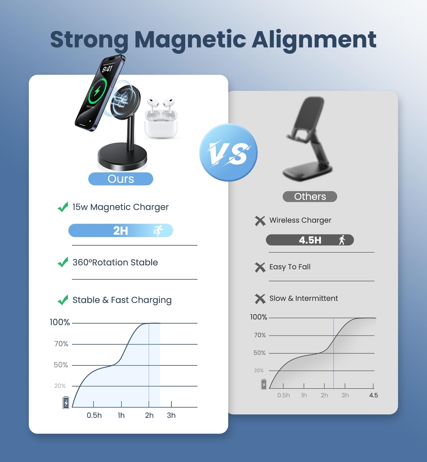 Xiauodo side profile with iPhone mounted demonstrating secure magnetic alignment benefit