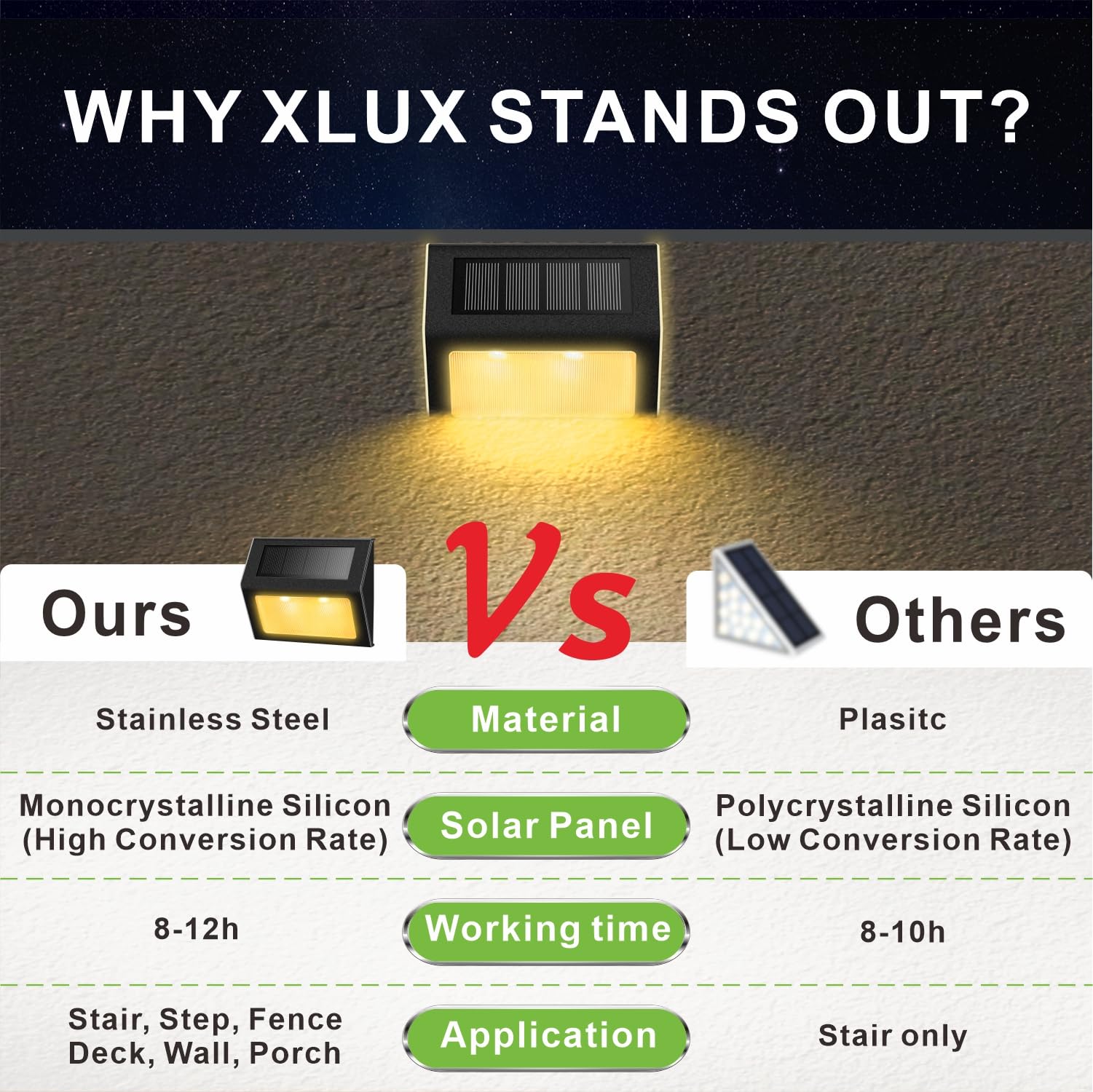 XLUX ambiente de terraza iluminada creando atmósfera acogedora