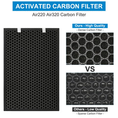 XY100T prefiltro de carbón activado mostrando absorción de olores