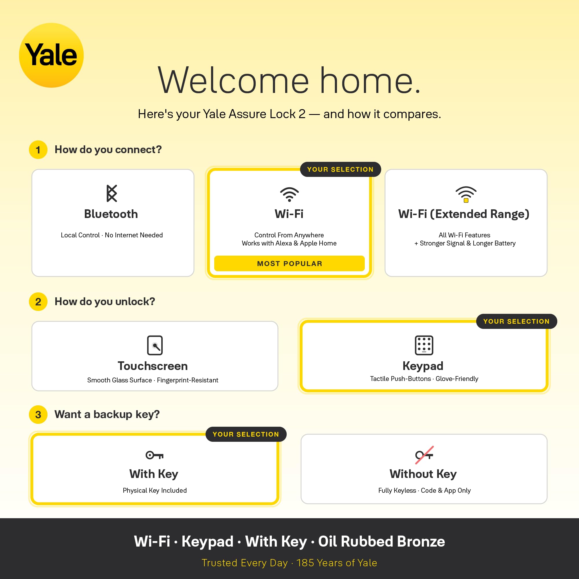 Yale Assure Lock 2 montaje en puerta ejemplo, instalación rápida sin cerrajero