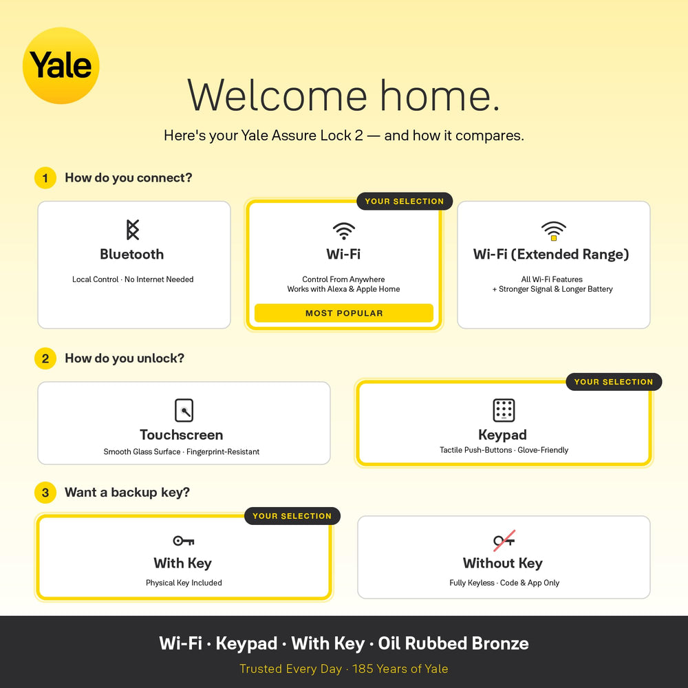 Yale Assure Lock 2 montaje en puerta ejemplo, instalación rápida sin cerrajero