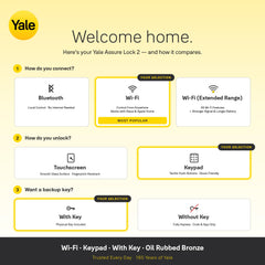 Yale Assure Lock 2 montaje en puerta ejemplo, instalación rápida sin cerrajero