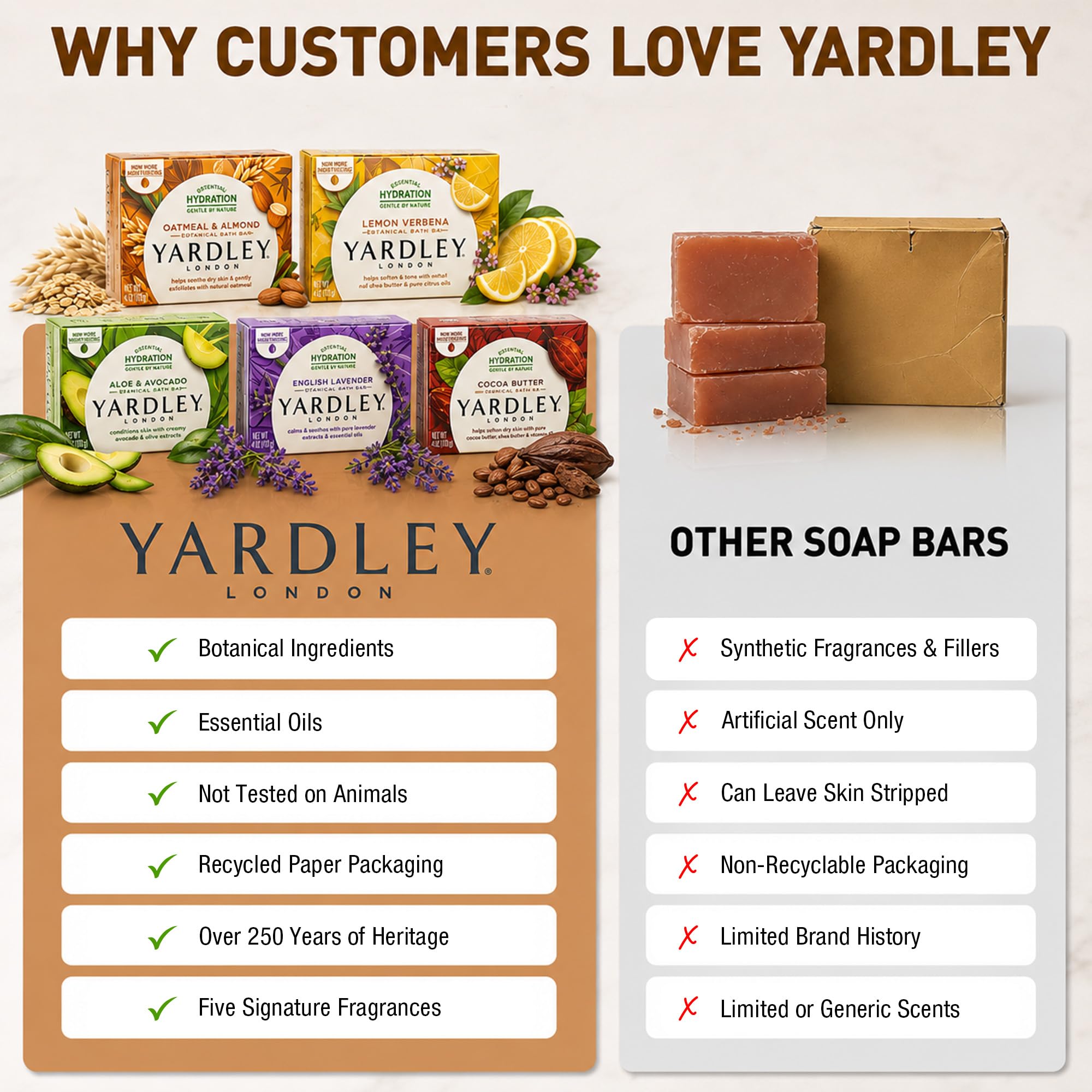 Yardley London presentación como regalo lista para entregar en baño