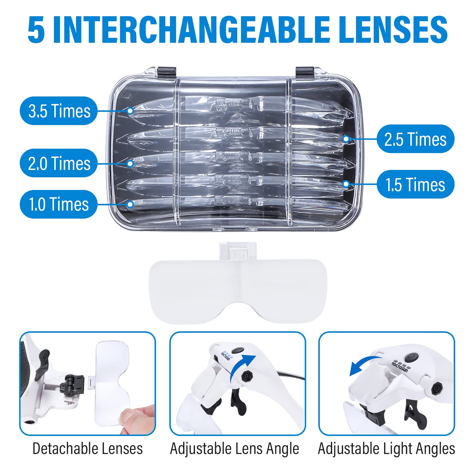 YOCTOSUN LEDs encendidos mostrando iluminación ajustable y foco claro