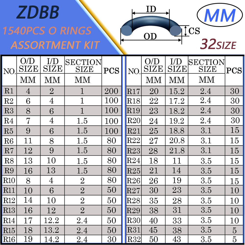 ZDBB nitrile O-ring close-up showing material texture and durable seal quality