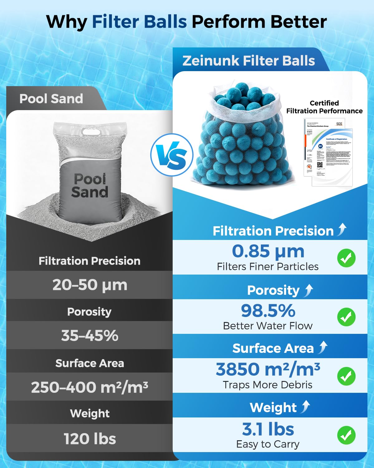 Zeinunk filter balls inside sand filter demonstrating easy installation benefit