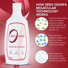 Zero Odor en uso dentro de una lavadora, neutraliza olor durante el ciclo