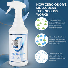 Zero Odor aplicándose en un baño público reduciendo olores rápidamente