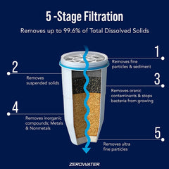 ZeroWater detalle del material poroso que mejora la filtración