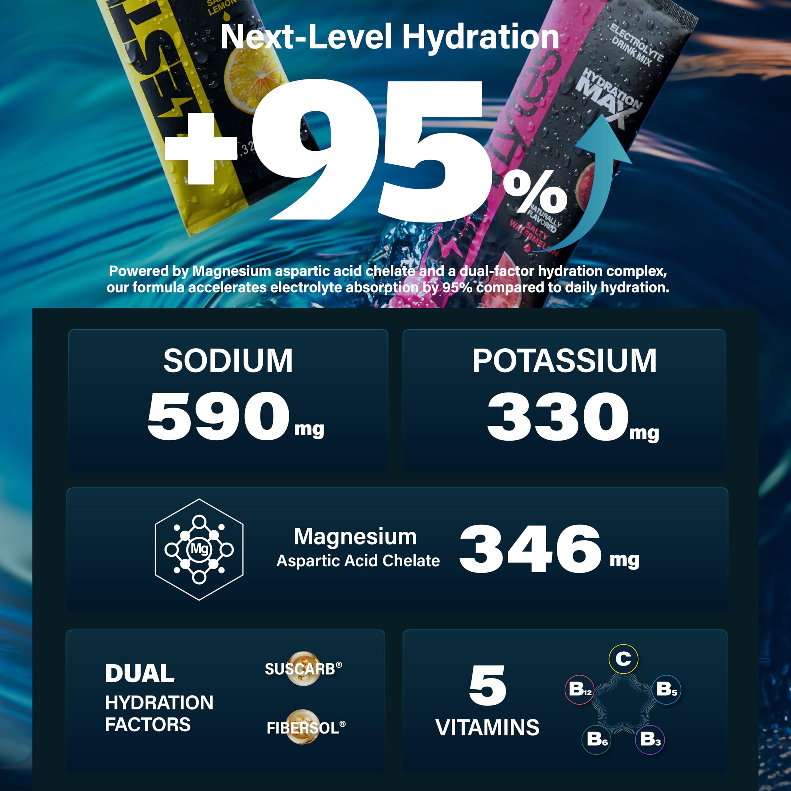 ZestLytes junto a botella para comparar tamaño y porciones prácticas