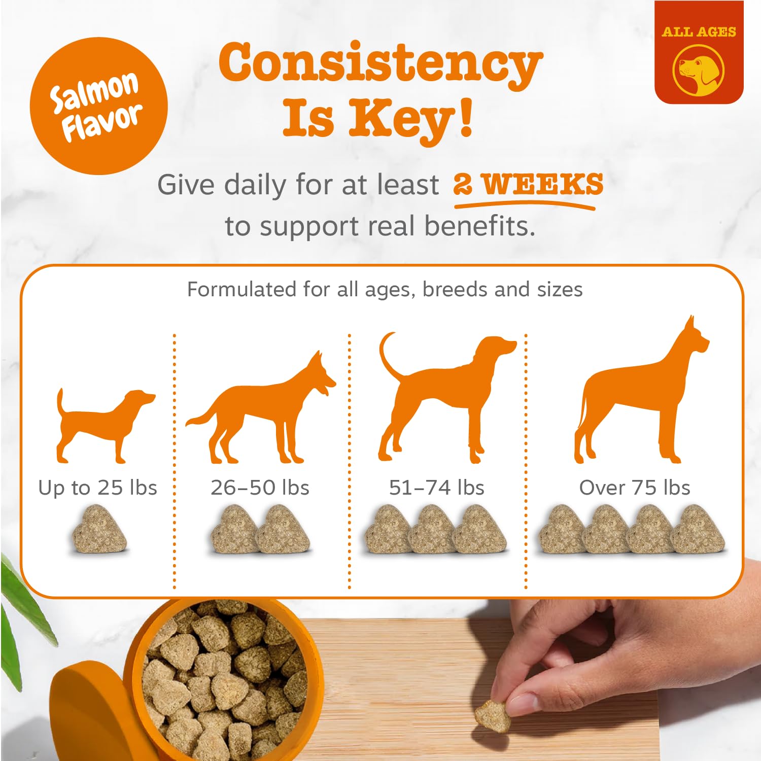 Zesty Paws frasco junto a regla para mostrar escala de 90 unidades