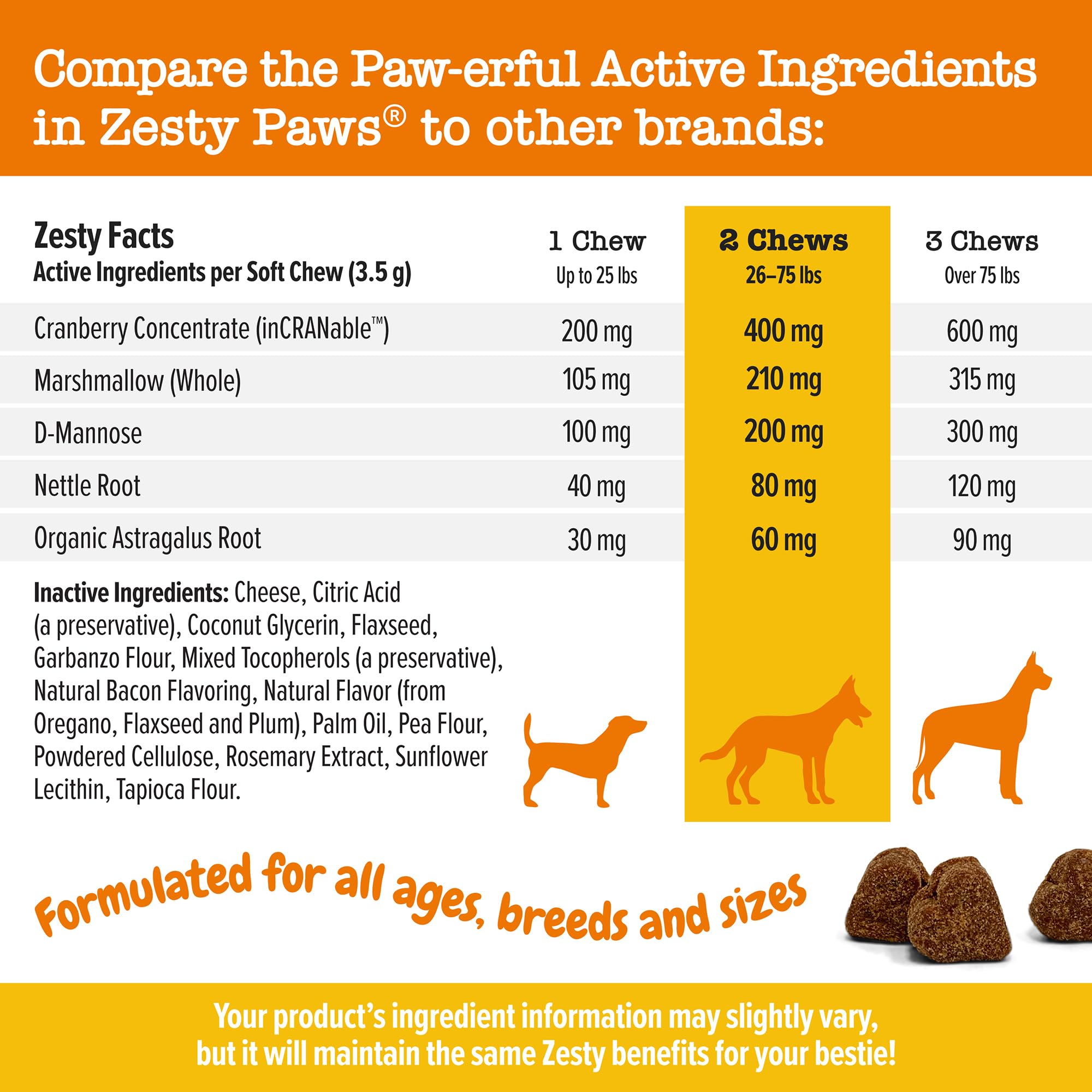 Zesty Paws ingredientes sobre mesa con arándanos resaltando concentración InCRANable