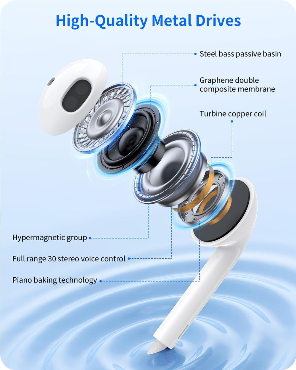 Zetuti auricular ergonómico in-ear para confort y mejor aislamiento