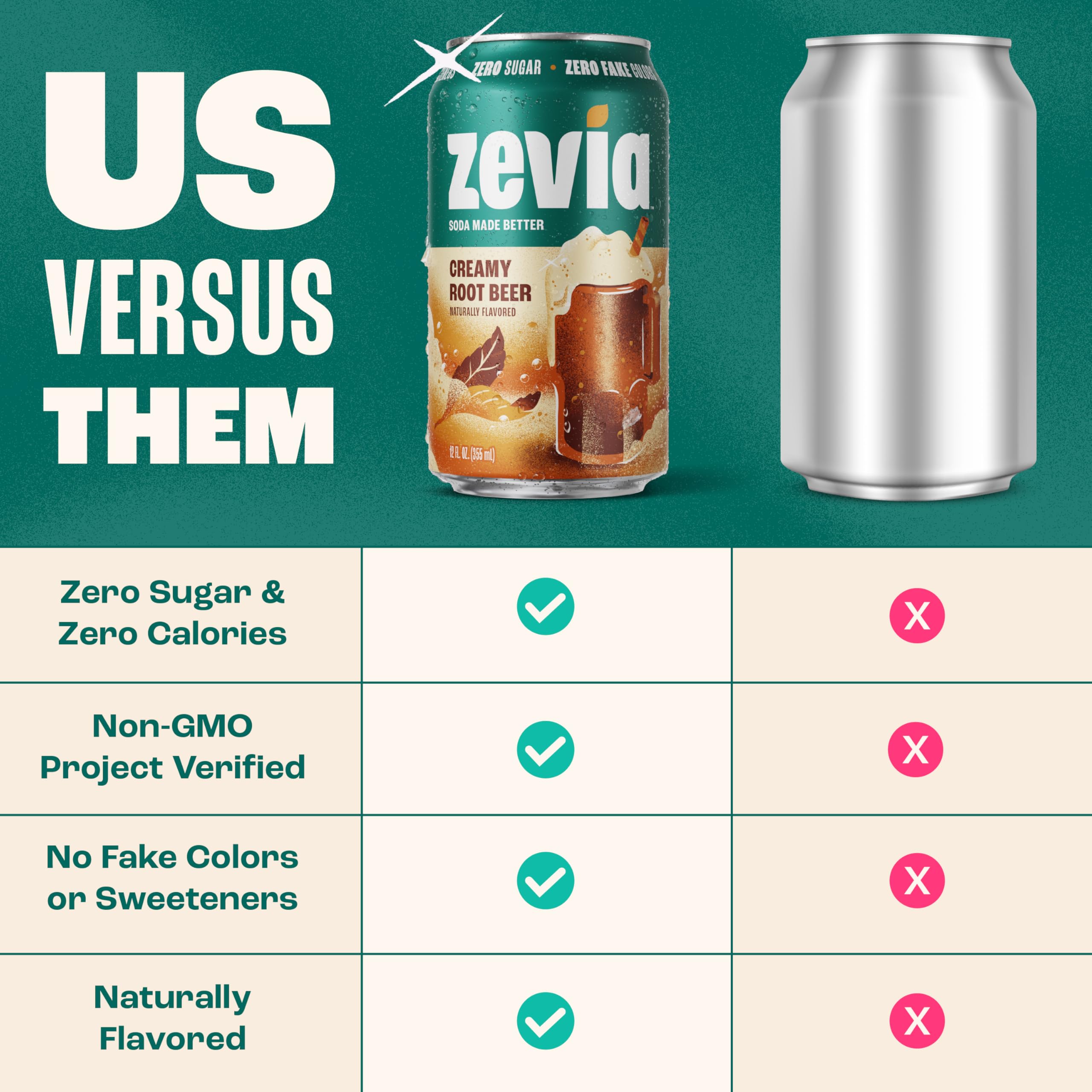 Zevia nutrition label close-up displaying zero sugar and ingredient clarity
