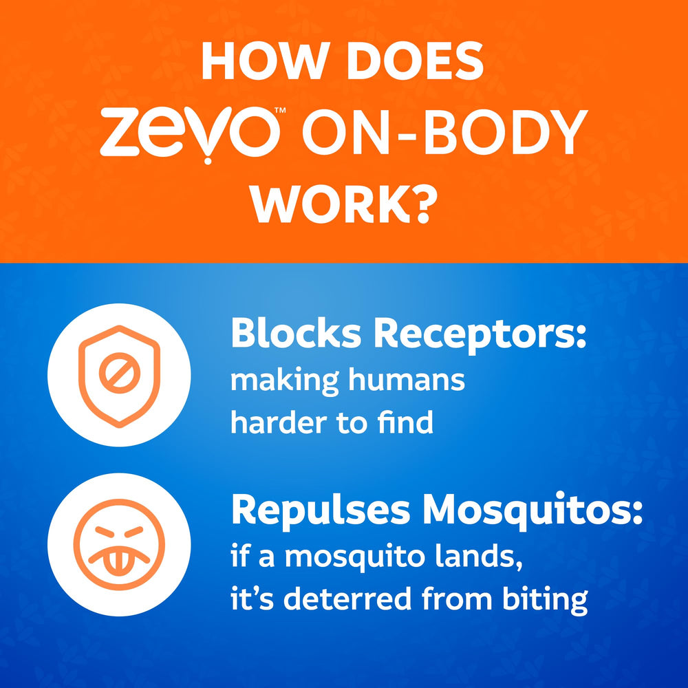 ZEVO junto a una mano para comparar tamaño, práctico y portátil