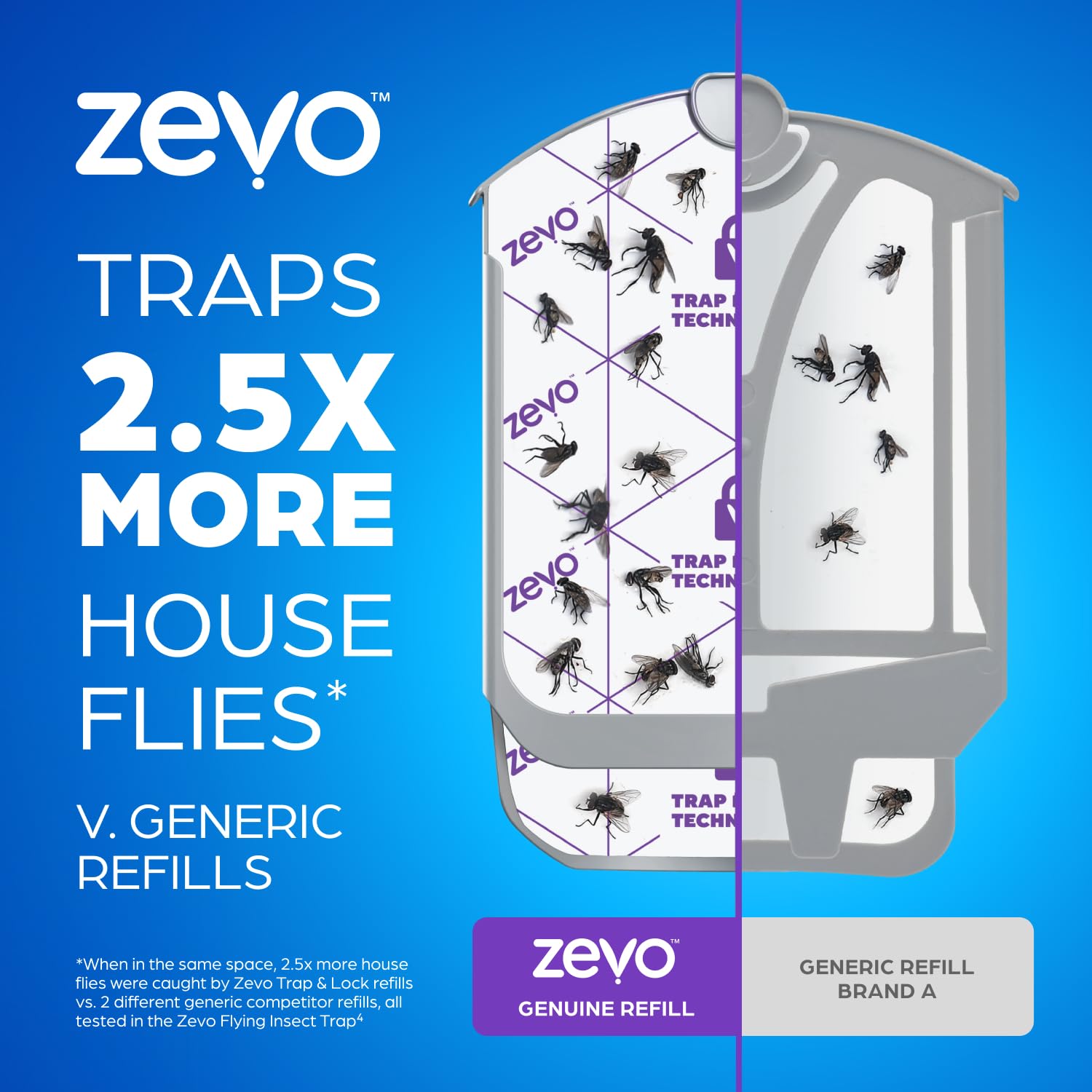 ZEVO cartucho instalado en dispositivo, funcionamiento continuo