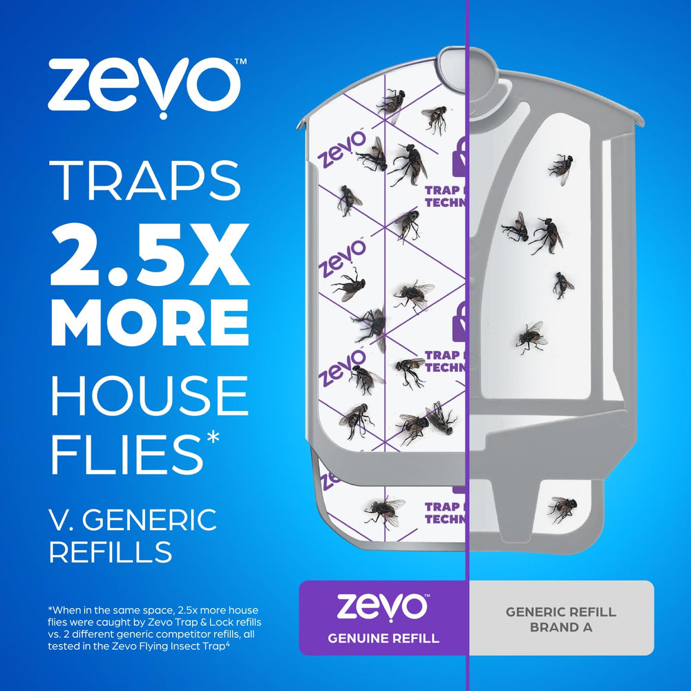 ZEVO cartucho instalado en dispositivo, funcionamiento continuo