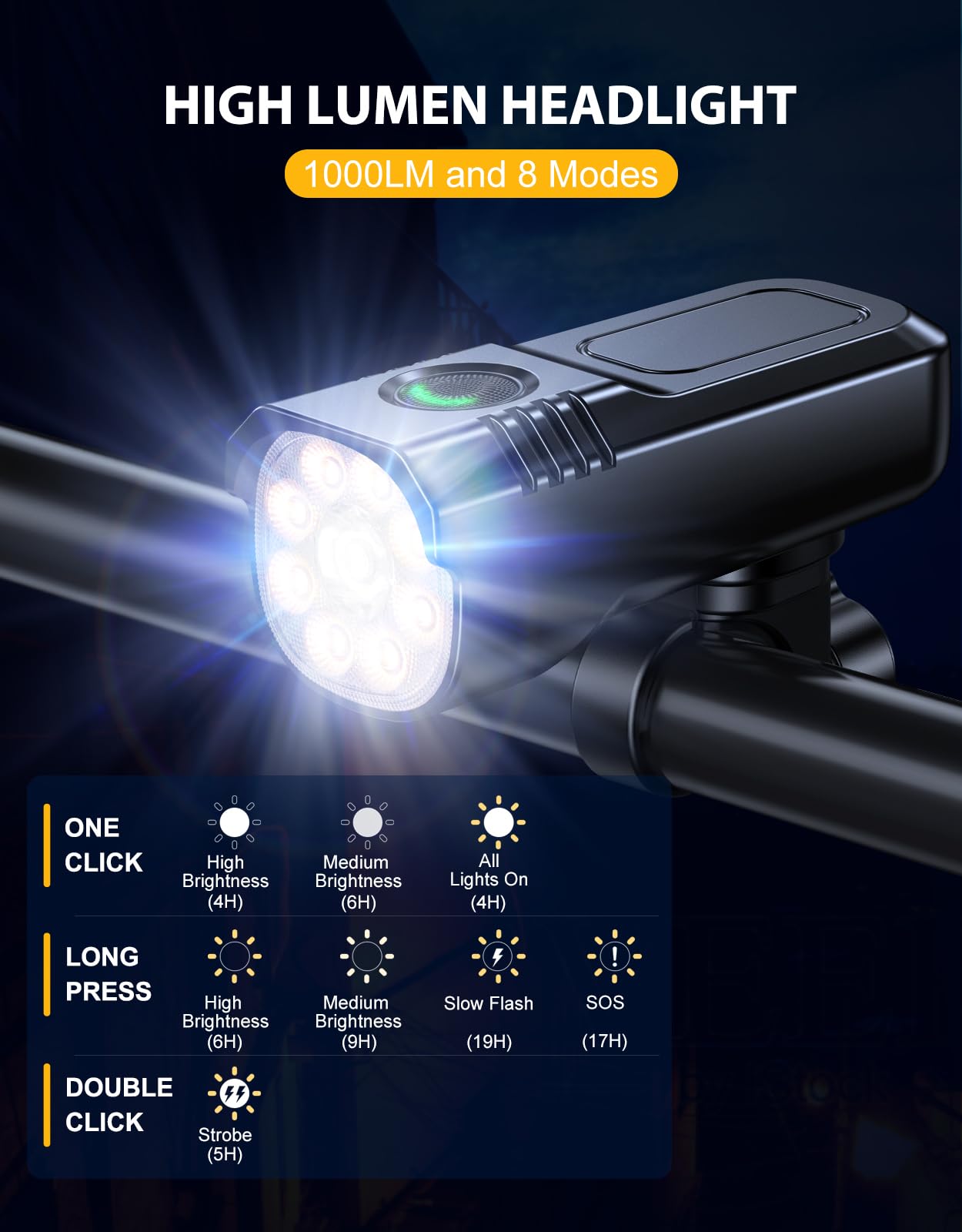 Zewdov detalle de LEDs y haz, amplitud y alcance para ver obstáculos
