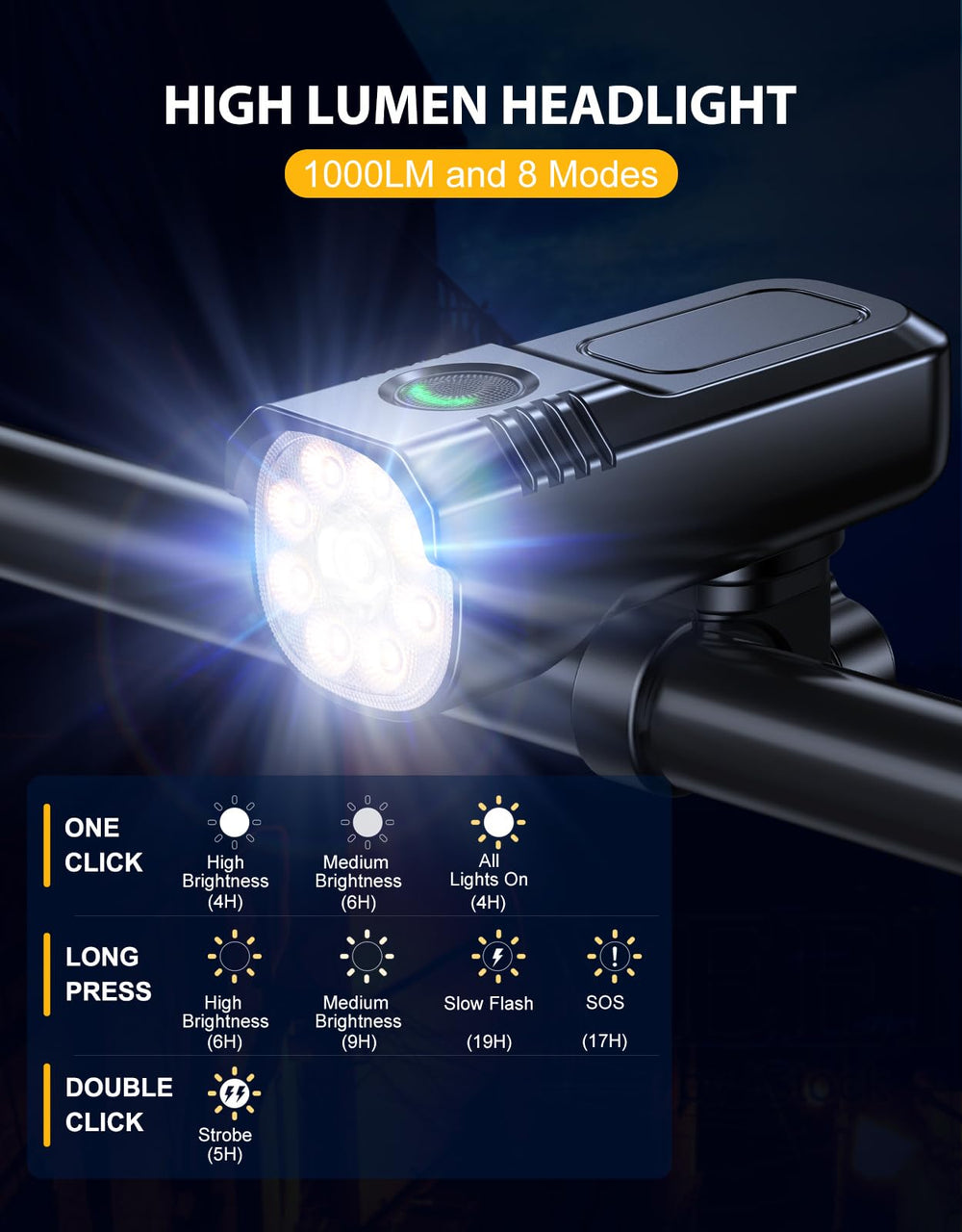 Zewdov detalle de LEDs y haz, amplitud y alcance para ver obstáculos