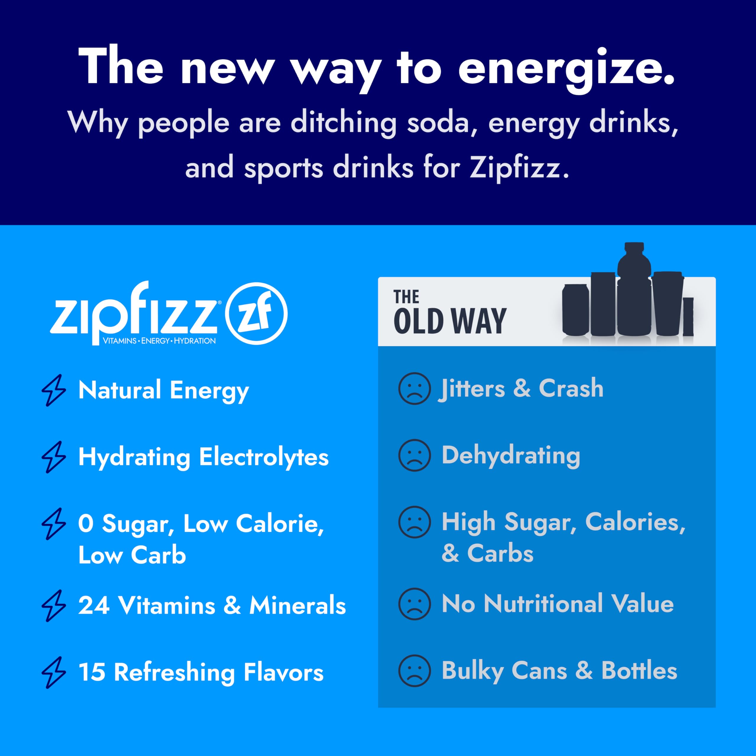 Zipfizz junto a botella para comparar tamaño y porción por sobre