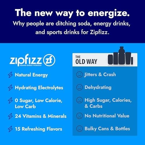 Zipfizz sobre junto a una mano para comparar tamaño y conveniencia
